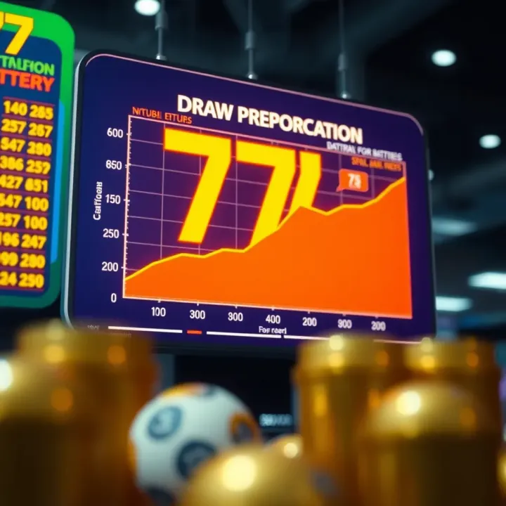 Understanding 777 Draw Prediction in Nigeria